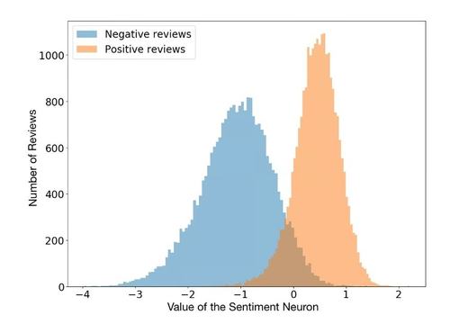 sentiment neuron